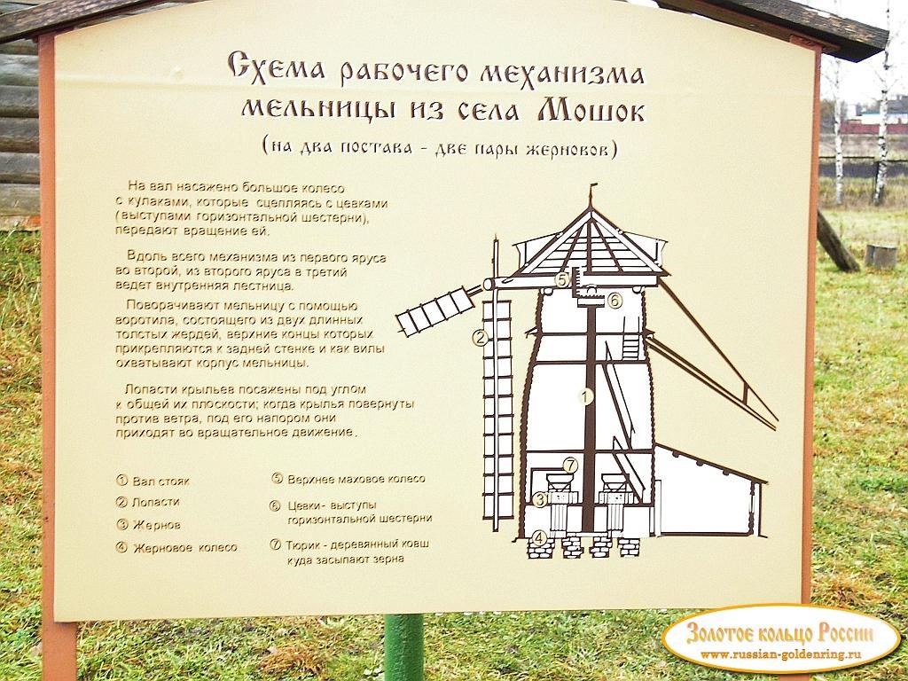 Музей деревянного зодчества. Схема работы мельницы